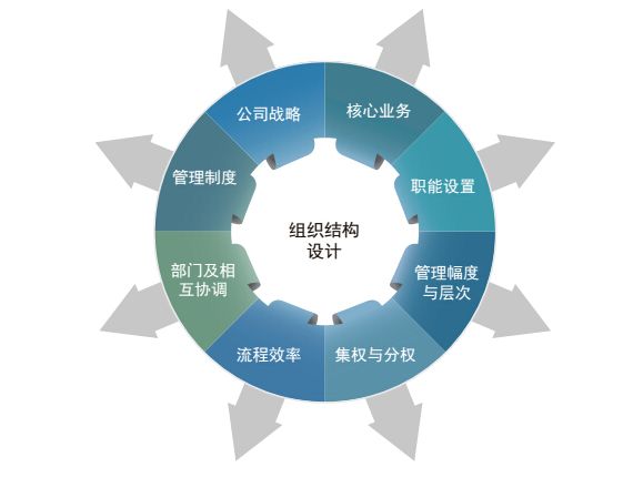 淺談如何設計績效薪酬、管理好員工、解放老板 企業管理新思路